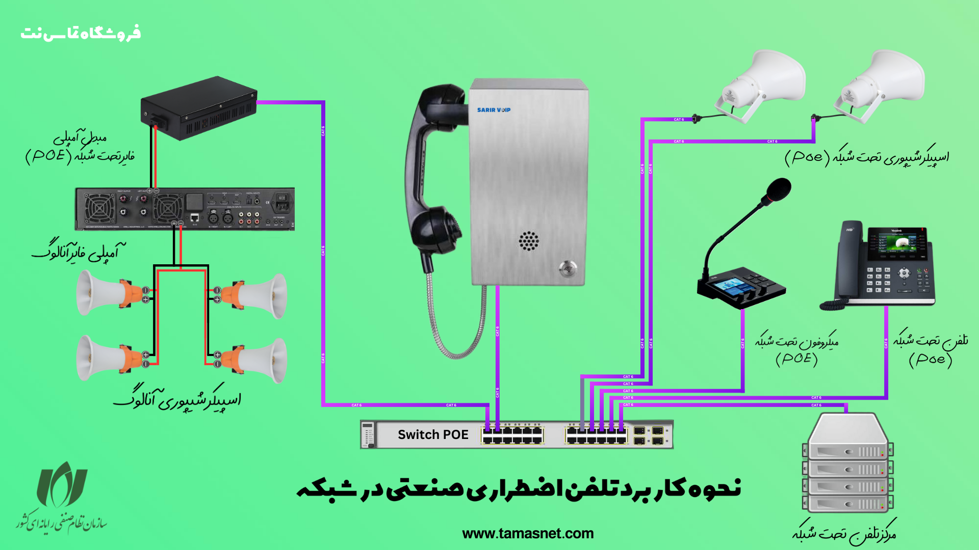 نحوه کاربرد تلفن اضطراری تحت شبکه صنعتی 