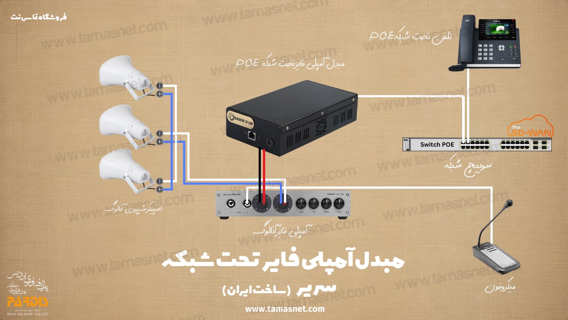 مبدل آمپلی فایر تحت شبکه