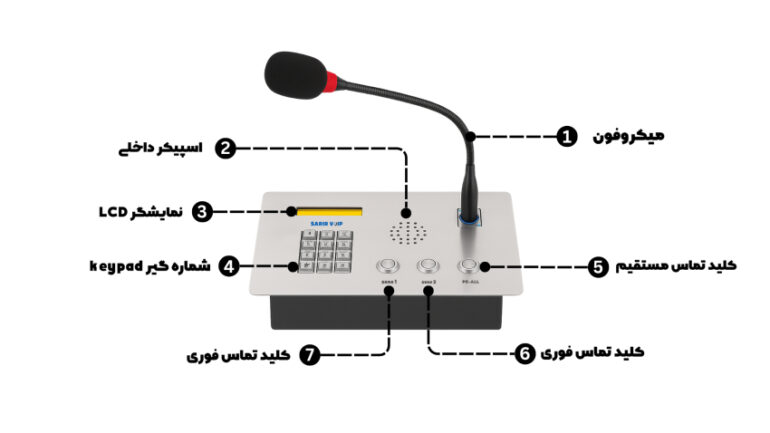 میکروفون پیجینگ sip
